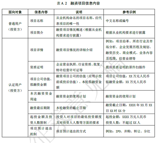 中国互金协会就互联网非公开股权融资信披征求