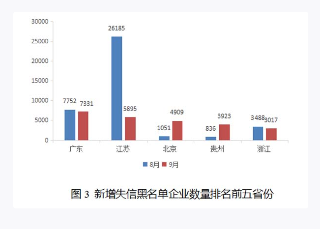 失信人口比例_失信人员名单(2)